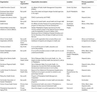 A Plan-Do-Study-Act Approach to the Development, Implementation and Evaluation of a Patient Navigation Program to Reduce Breast Cancer Screening Disparities in Un- and Under-Insured, Racially and Ethnically Diverse Urban Women